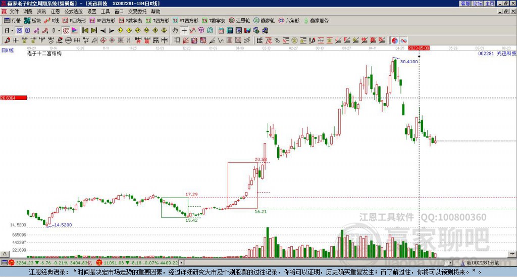 光迅科技 光迅科技