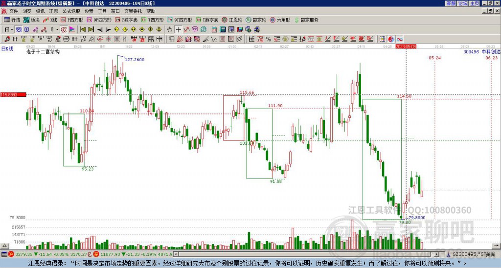 中科創(chuàng)達(dá) 中科創(chuàng)達(dá)