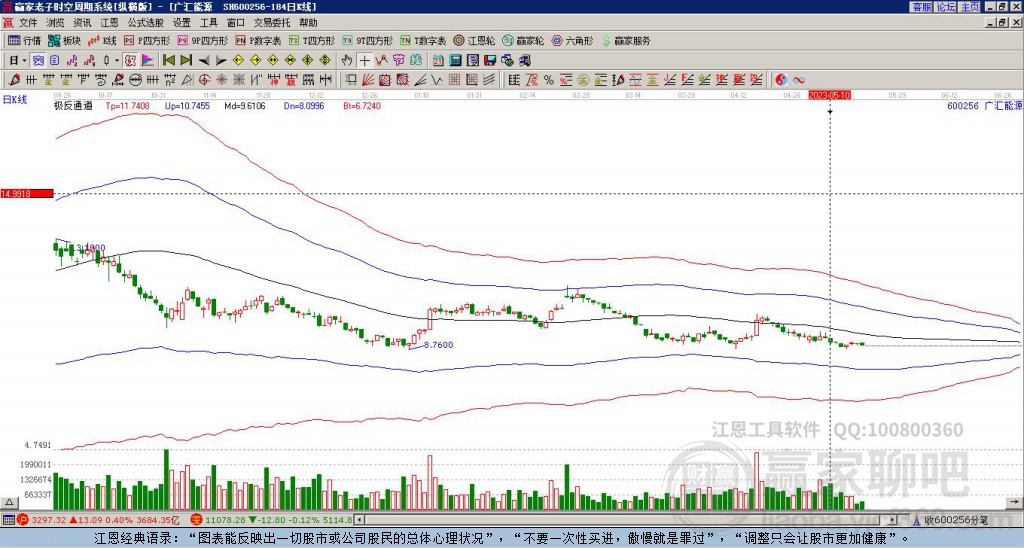 600256廣匯能源贏家極反通道工具