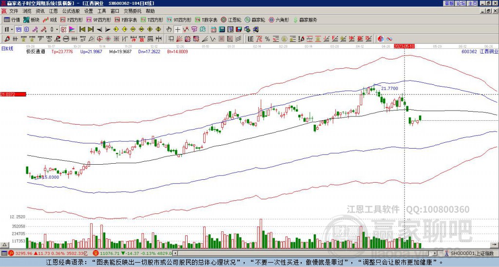 600362江西銅業(yè)贏家極反通道工具