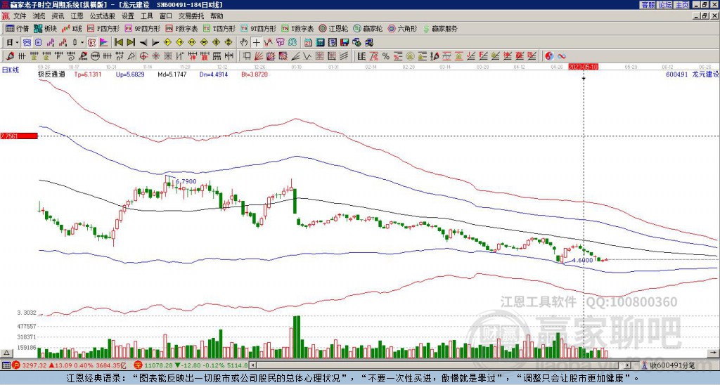 600491龍?jiān)ㄔO(shè)贏家極反通道工具 600491龍?jiān)ㄔO(shè)贏家極反通道工具