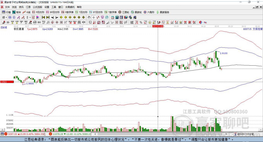 600715文投控股贏家極反通道工具