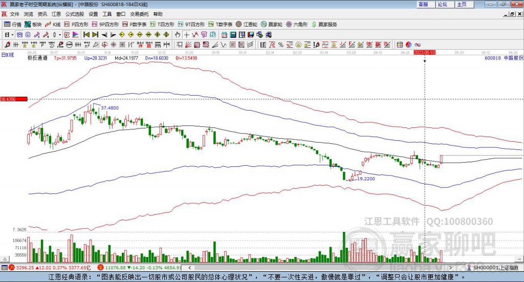 中路股份 中路股份