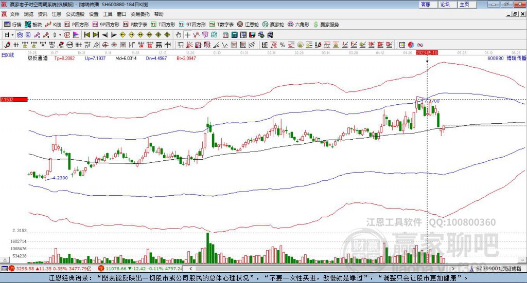 600880博瑞傳播贏家極反通道工具 600880博瑞傳播贏家極反通道工具