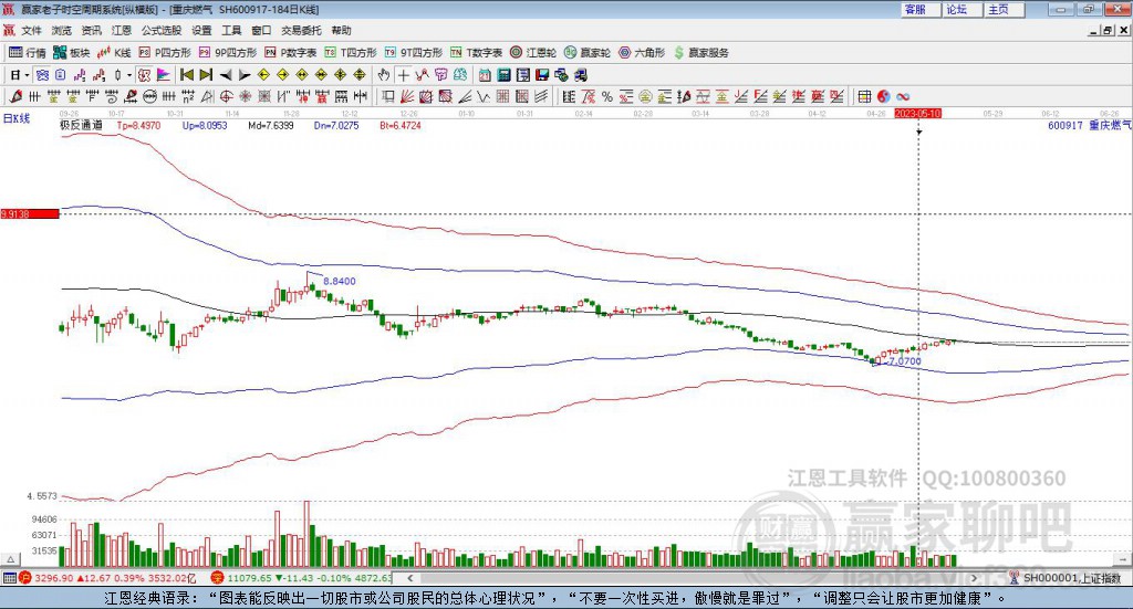 600917重慶燃?xì)廒A家極反通道工具