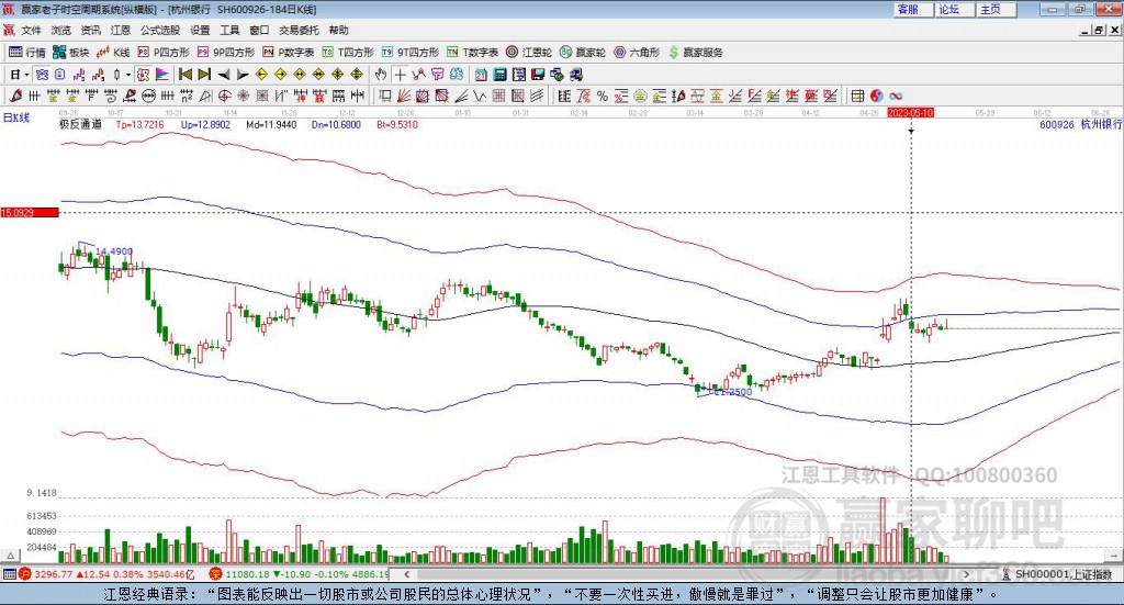 杭州銀行 杭州銀行