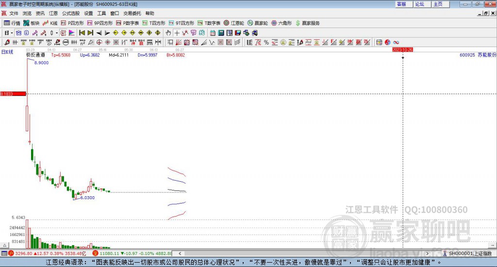 600925苏能股份 赢家极反通道工具