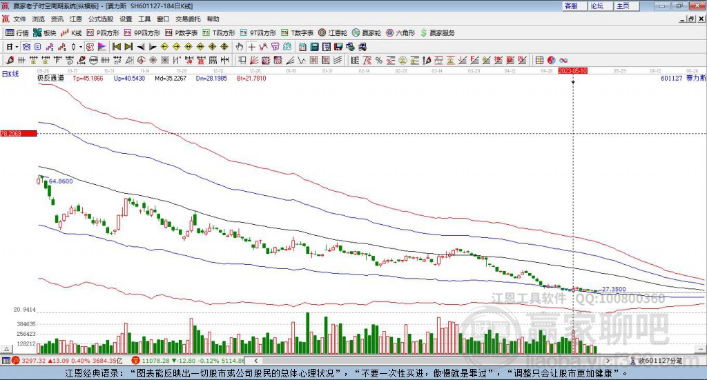 601127賽力斯贏家極反通道工具