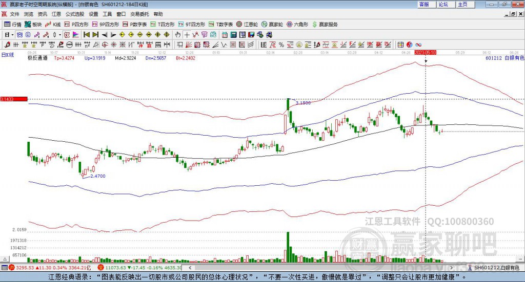 601212白銀有色贏家極反通道工具