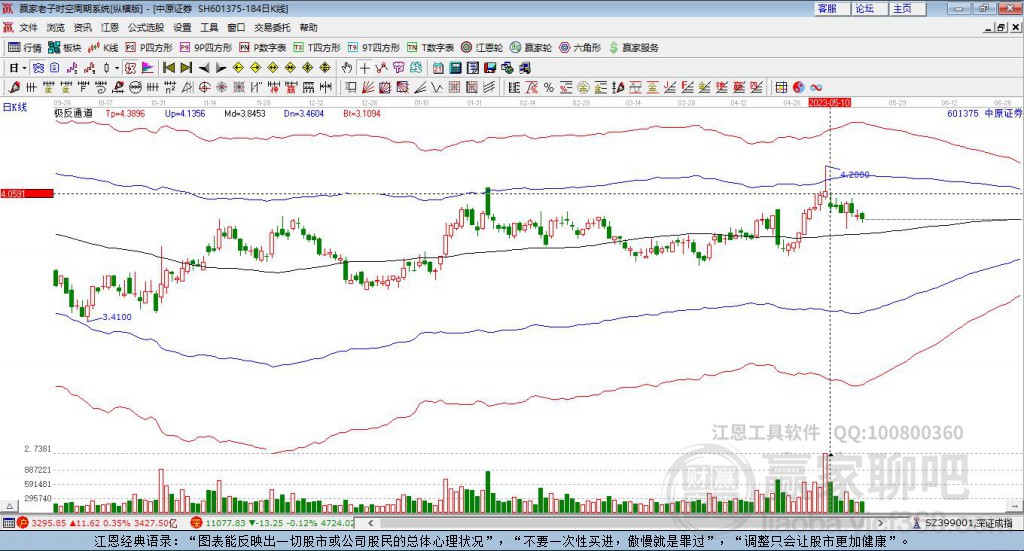 601375中原證券贏家極反通道工具