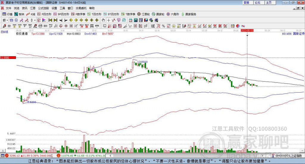 601456國聯(lián)證券贏家極反通道工具