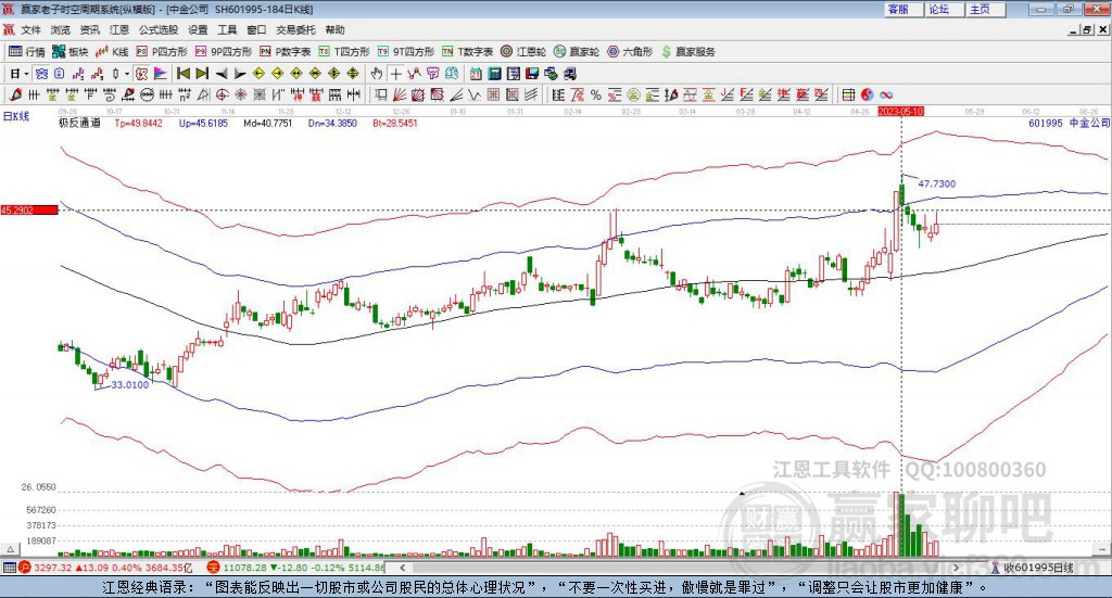 中金公司 中金公司