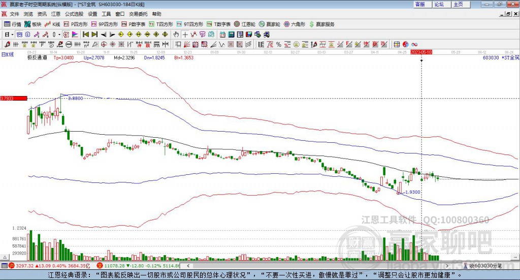 603030全筑股份贏家極反通道工具