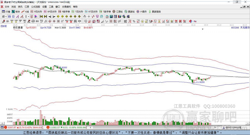 603266天龍股份贏家極反通道工具