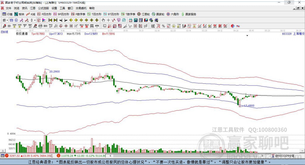 603329上海雅仕贏家極反通道工具