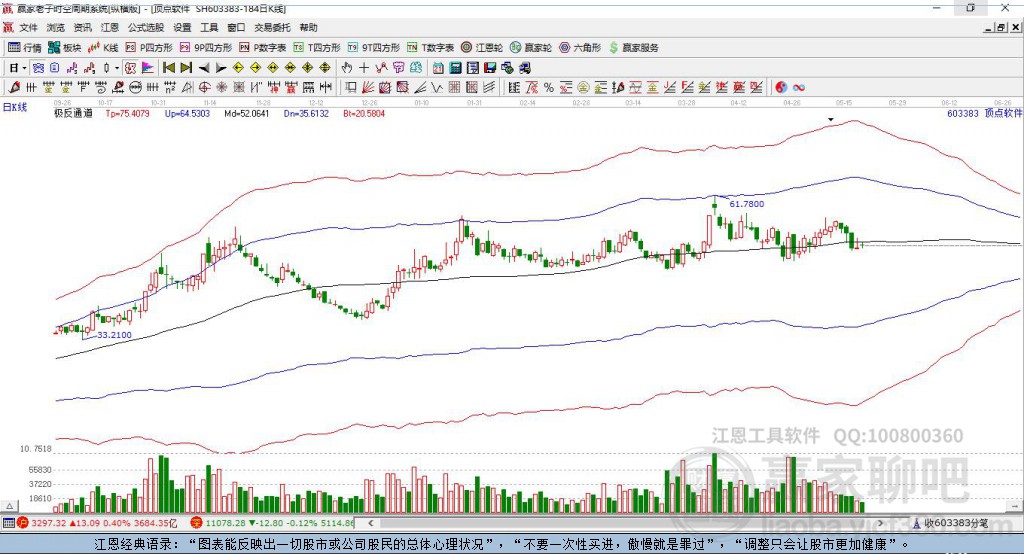 603383頂點(diǎn)軟件贏家極反通道工具 603383頂點(diǎn)軟件贏家極反通道工具