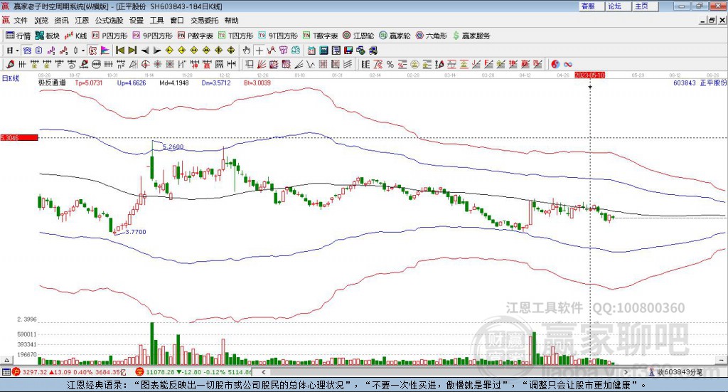 603843正平股份贏家極反通道工具