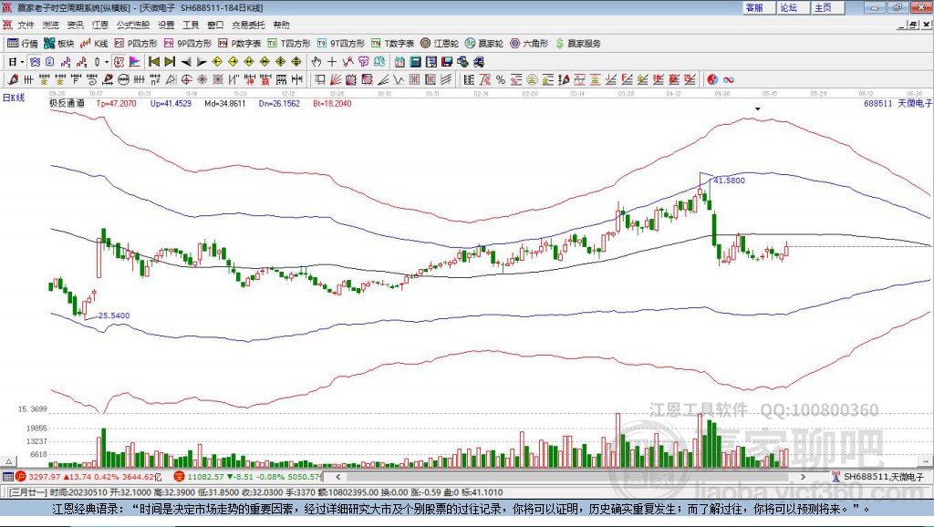 688511天微電子贏家極反通道工具
