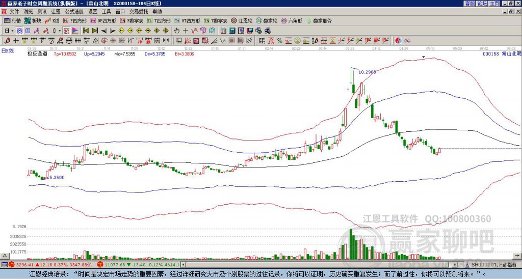 000158常山北明贏家極反通道工具
