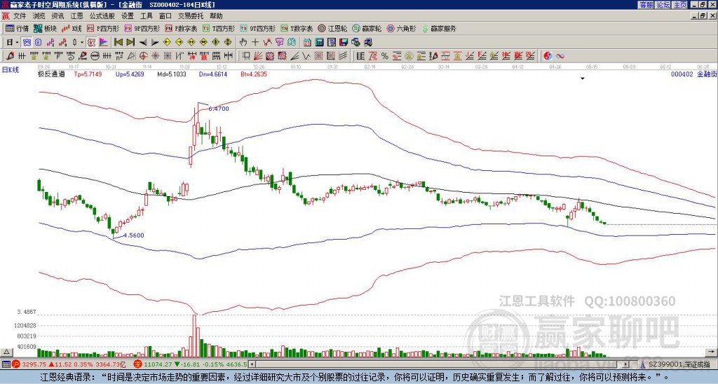 000402金融街贏家極反通道工具 000402金融街贏家極反通道工具