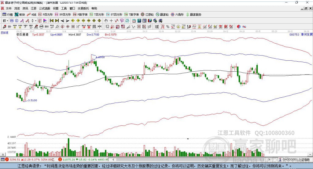 000753漳州發(fā)展贏家極反通道工具 000753漳州發(fā)展贏家極反通道工具