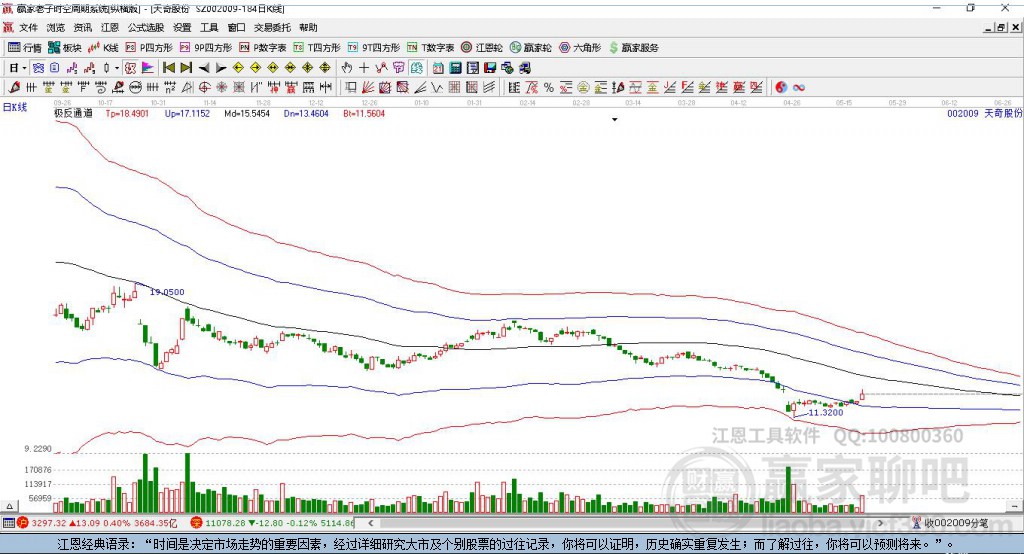 002009天奇股份 赢家极反通道工具