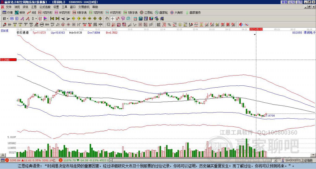 得潤電子 得潤電子