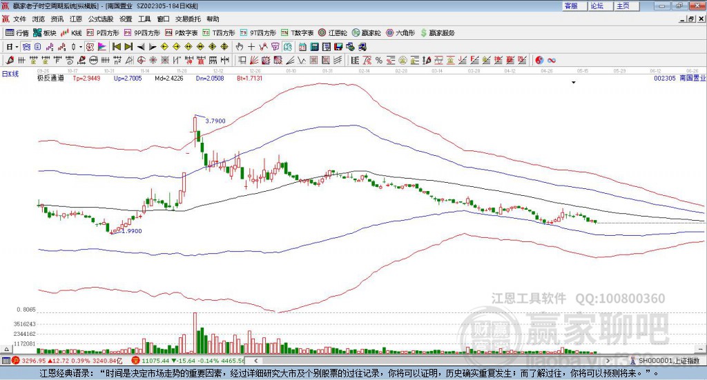 002305南國(guó)置業(yè)贏家極反通道工具