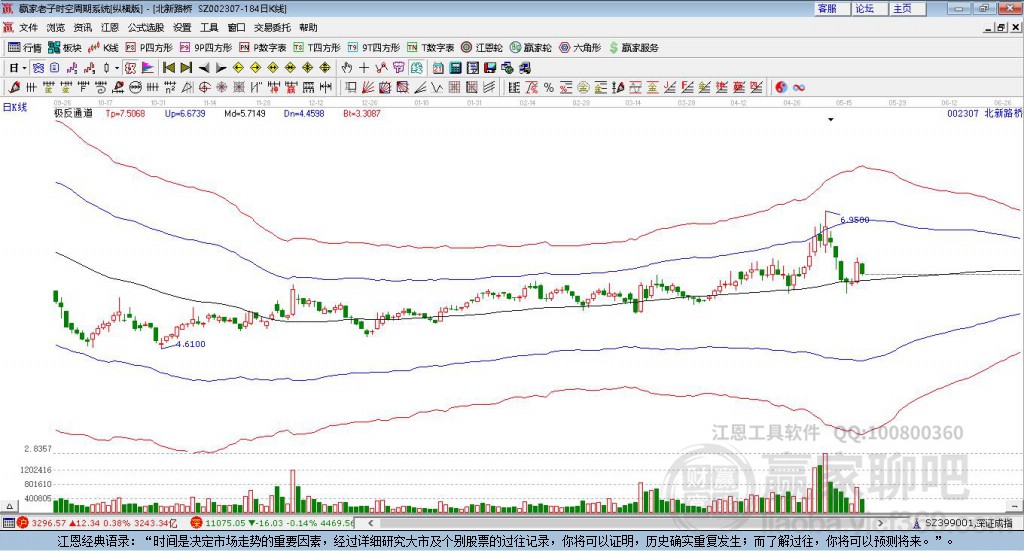002307北新路橋贏家極反通道工具 002307北新路橋贏家極反通道工具