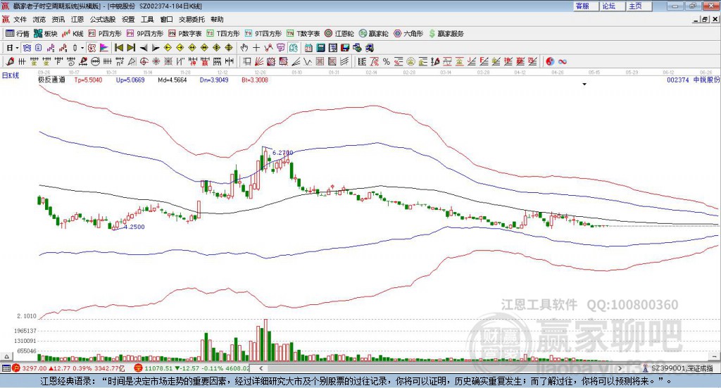 002374中銳股份贏家極反通道工具