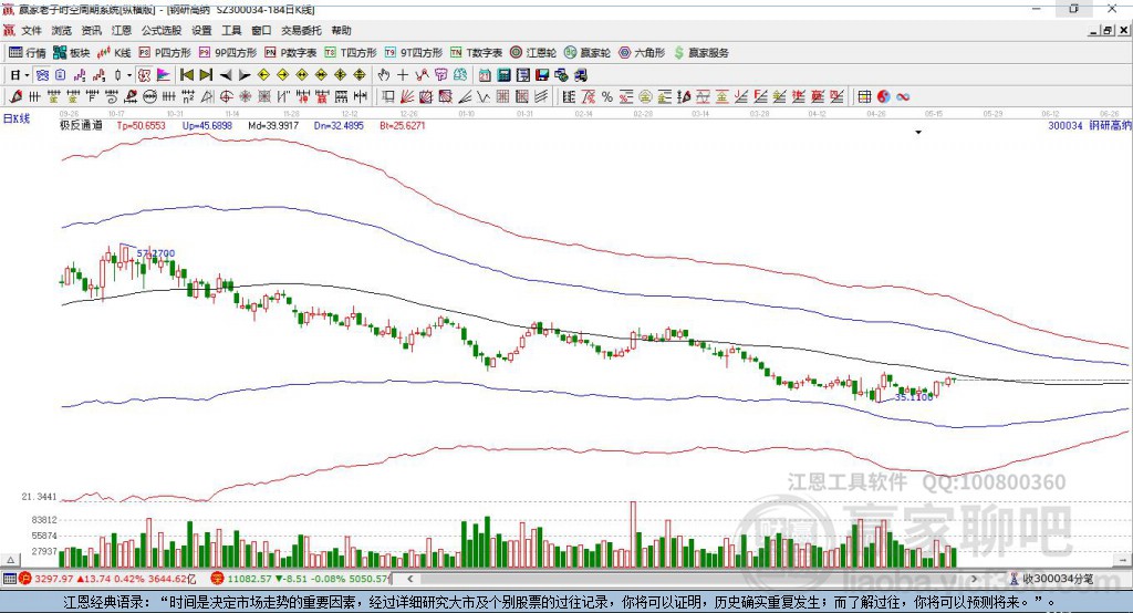 300034鋼研高納贏家極反通道工具