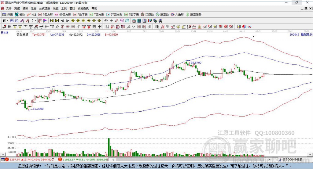 300049福瑞股份 赢家极反通道工具
