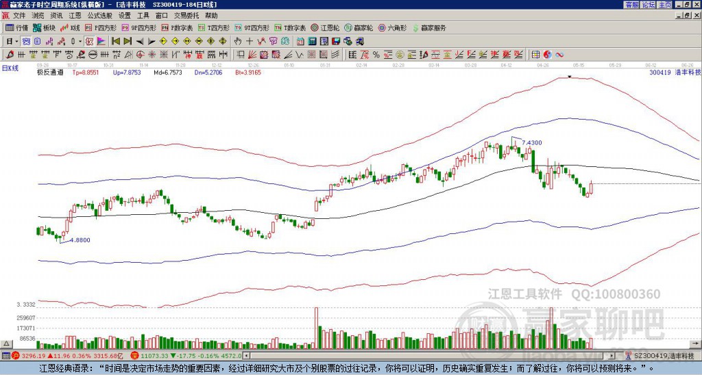 300419浩豐科技贏家極反通道工具