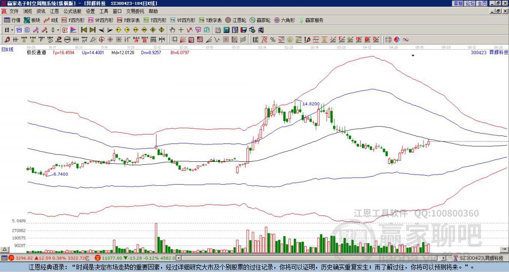 300423昇輝科技贏家極反通道工具