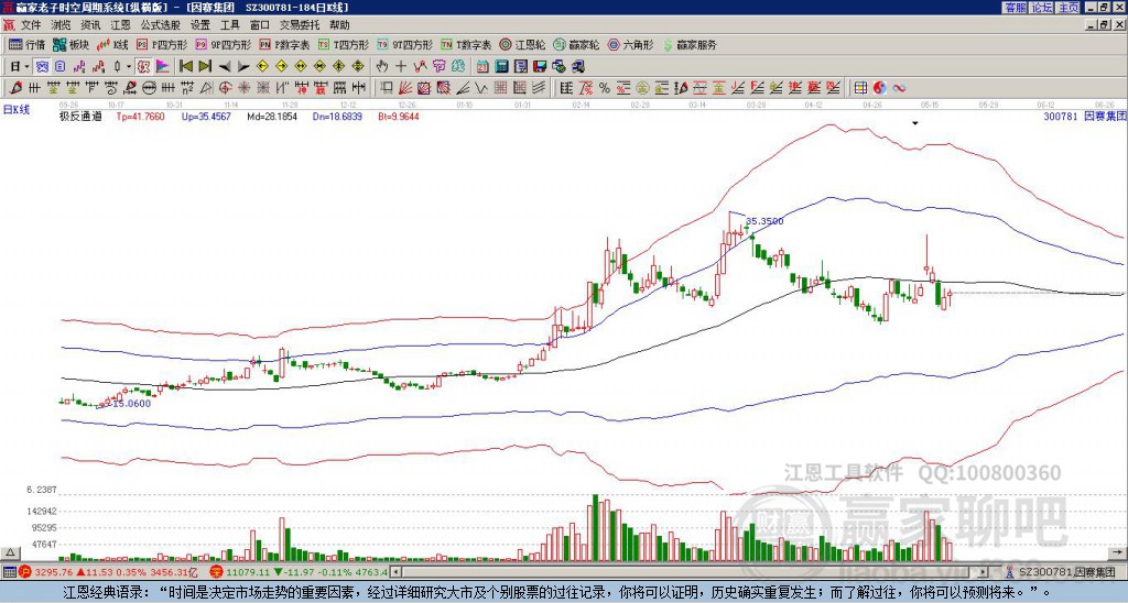 300781因賽集團(tuán)贏家極反通道工具