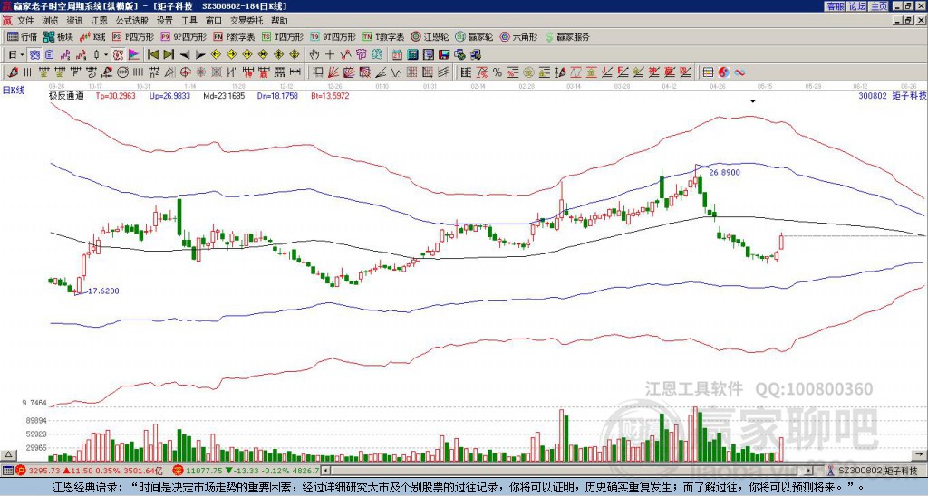 300802矩子科技贏家極反通道工具
