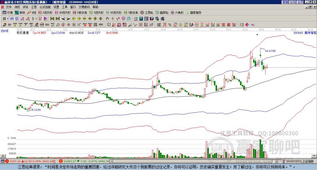 300840酷特智能贏家極反通道工具 300840酷特智能贏家極反通道工具