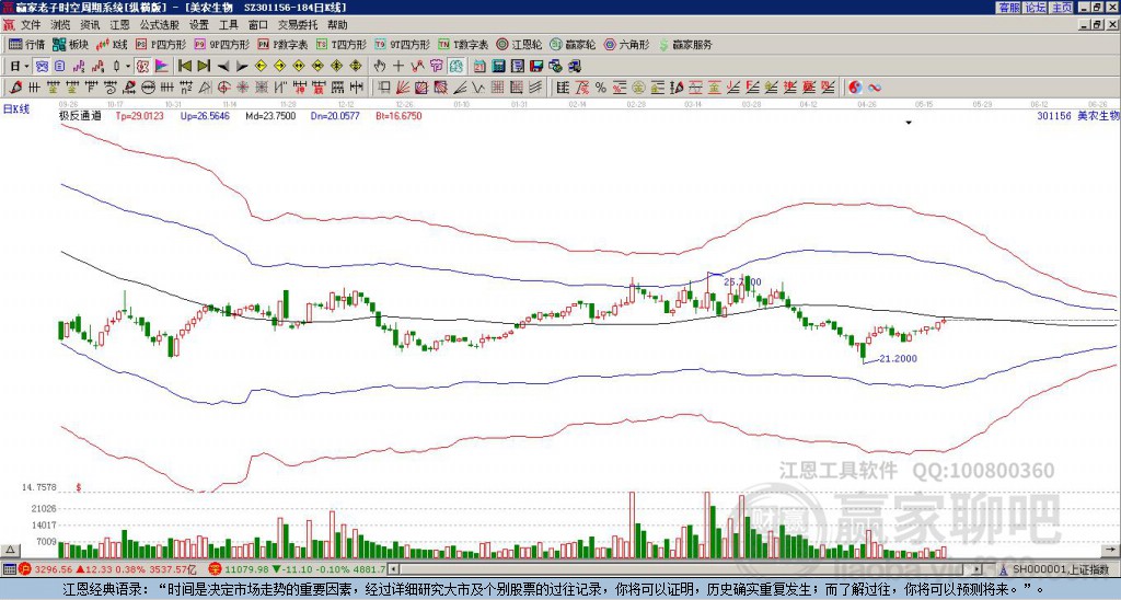 301156美農(nóng)生物贏家極反通道工具