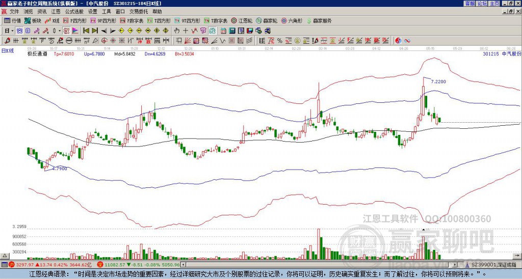 301215中汽股份贏家極反通道工具