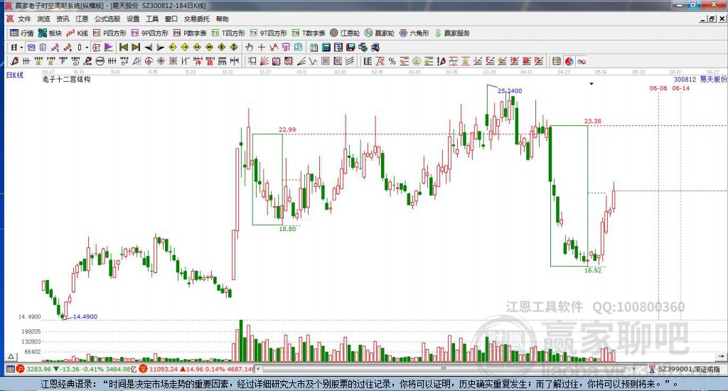 300812易天股份赢家十二宫工具