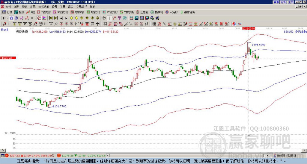 858452多元金融贏家極反通道工具