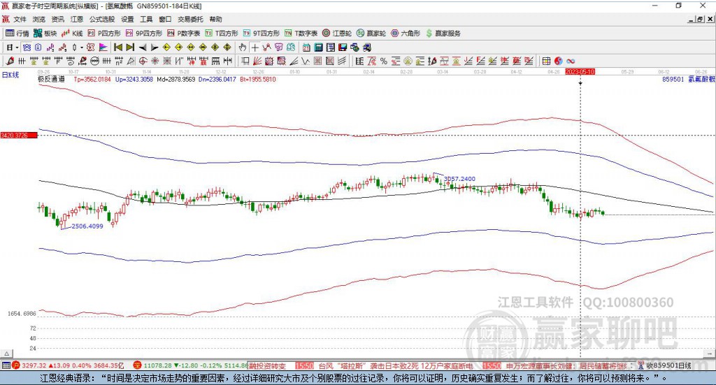 859501氫氟酸贏家極反通道工具 859501氫氟酸贏家極反通道工具