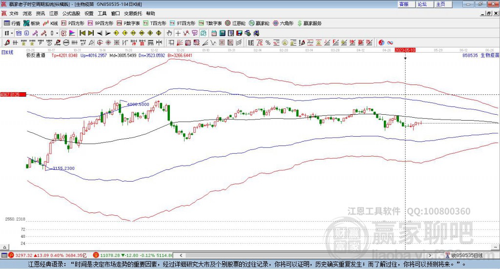 858535生物疫苗贏家極反通道工具