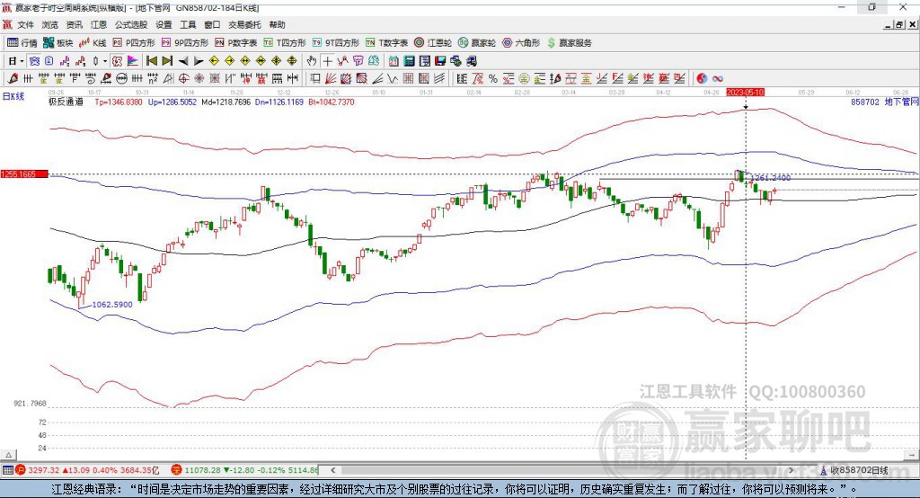 858707CXO贏家極反通道工具