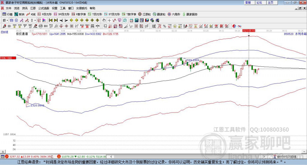 858520水利贏家極反通道工具 858520水利贏家極反通道工具
