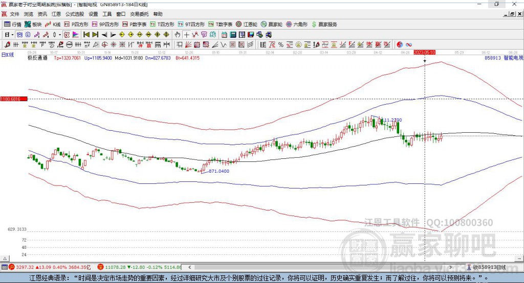 858919跨境電商贏家極反通道工具 858919跨境電商贏家極反通道工具