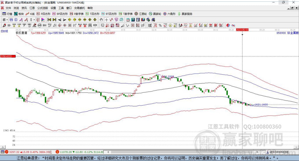 858908汽車電子贏家極反通道工具