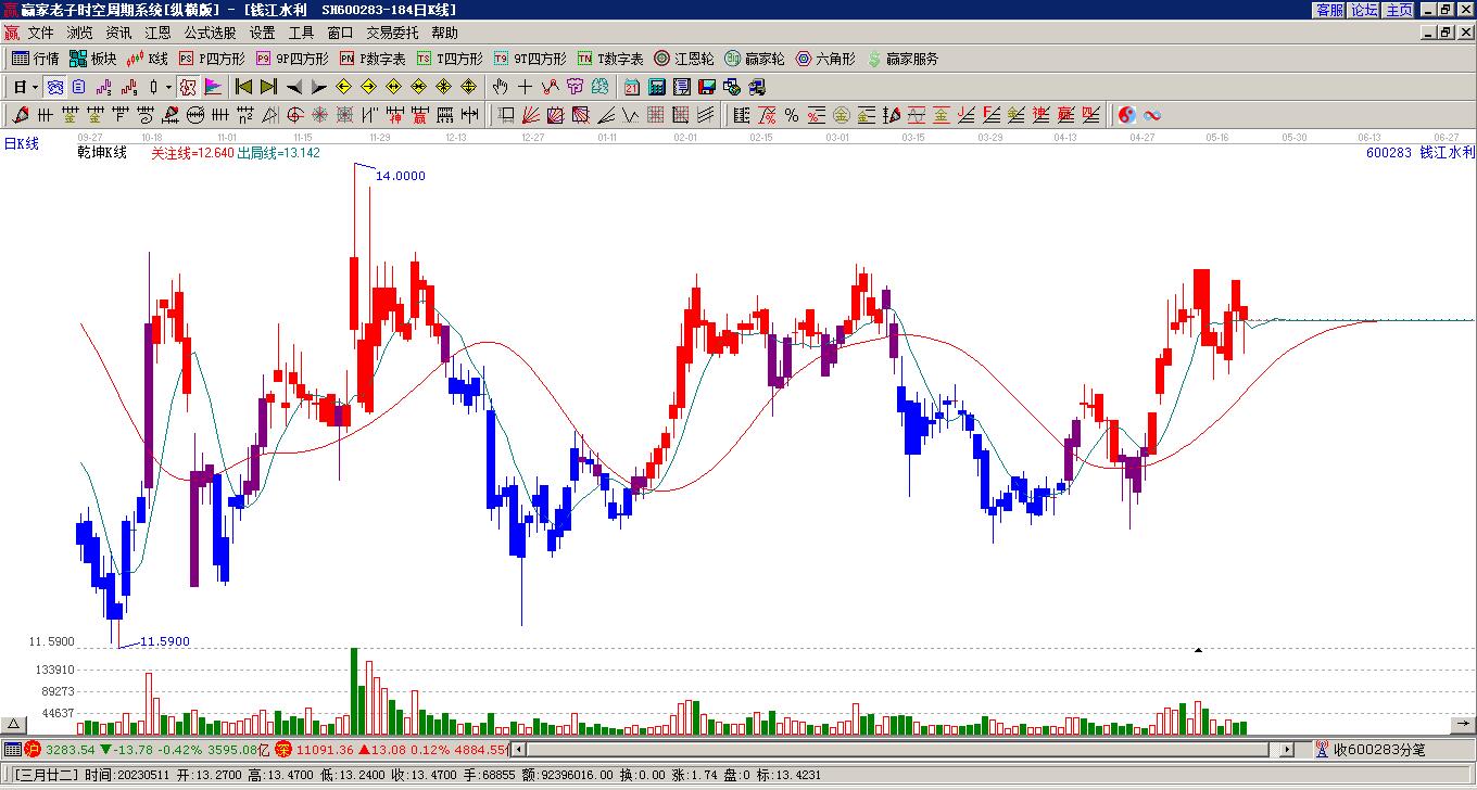 錢江水利 錢江水利