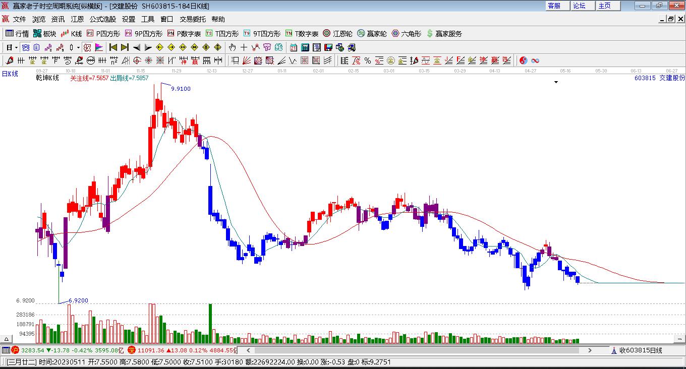交建股份 交建股份