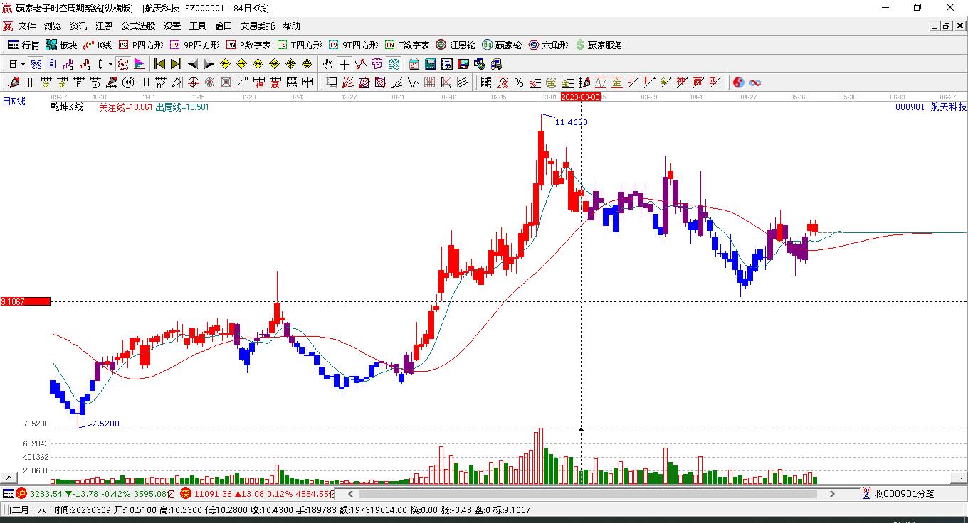 航天科技 航天科技